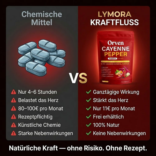 Vitamin D3+K2 Capsules, Chili Capsules